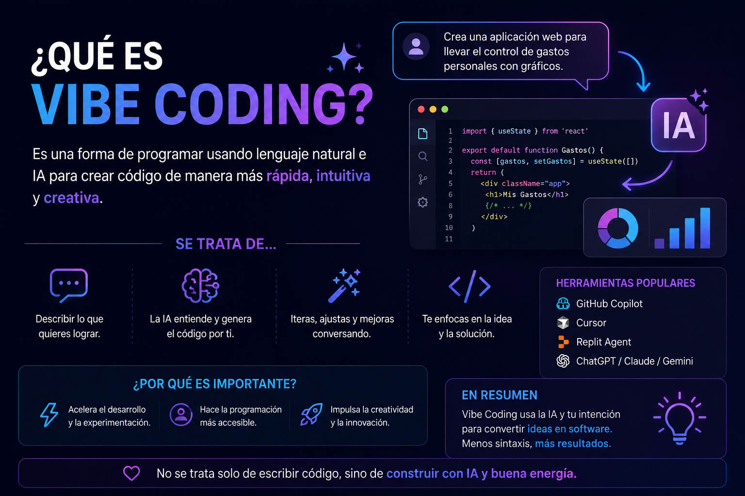 Qué es el Vibe Coding