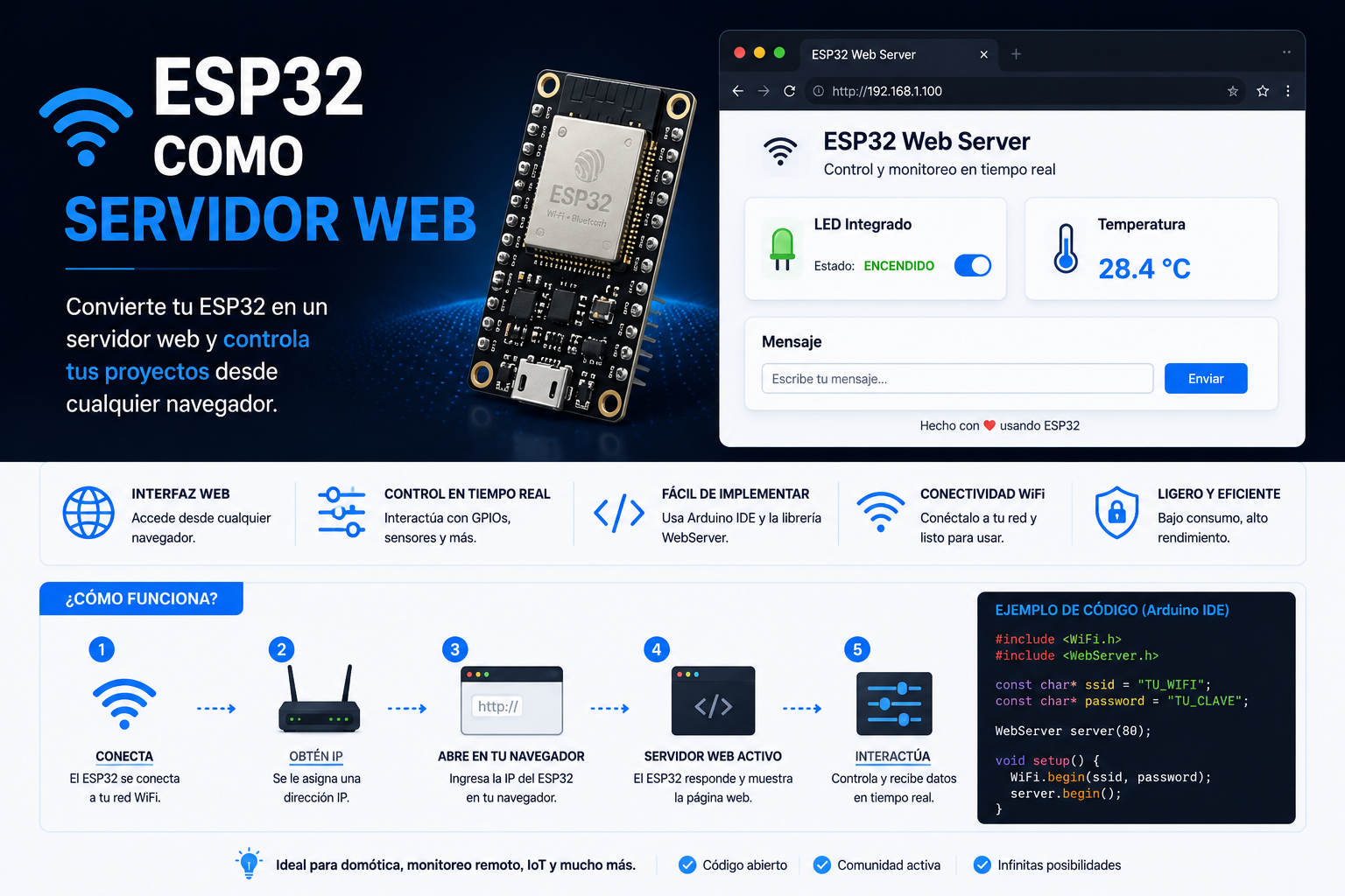 ESP32 como servidor web