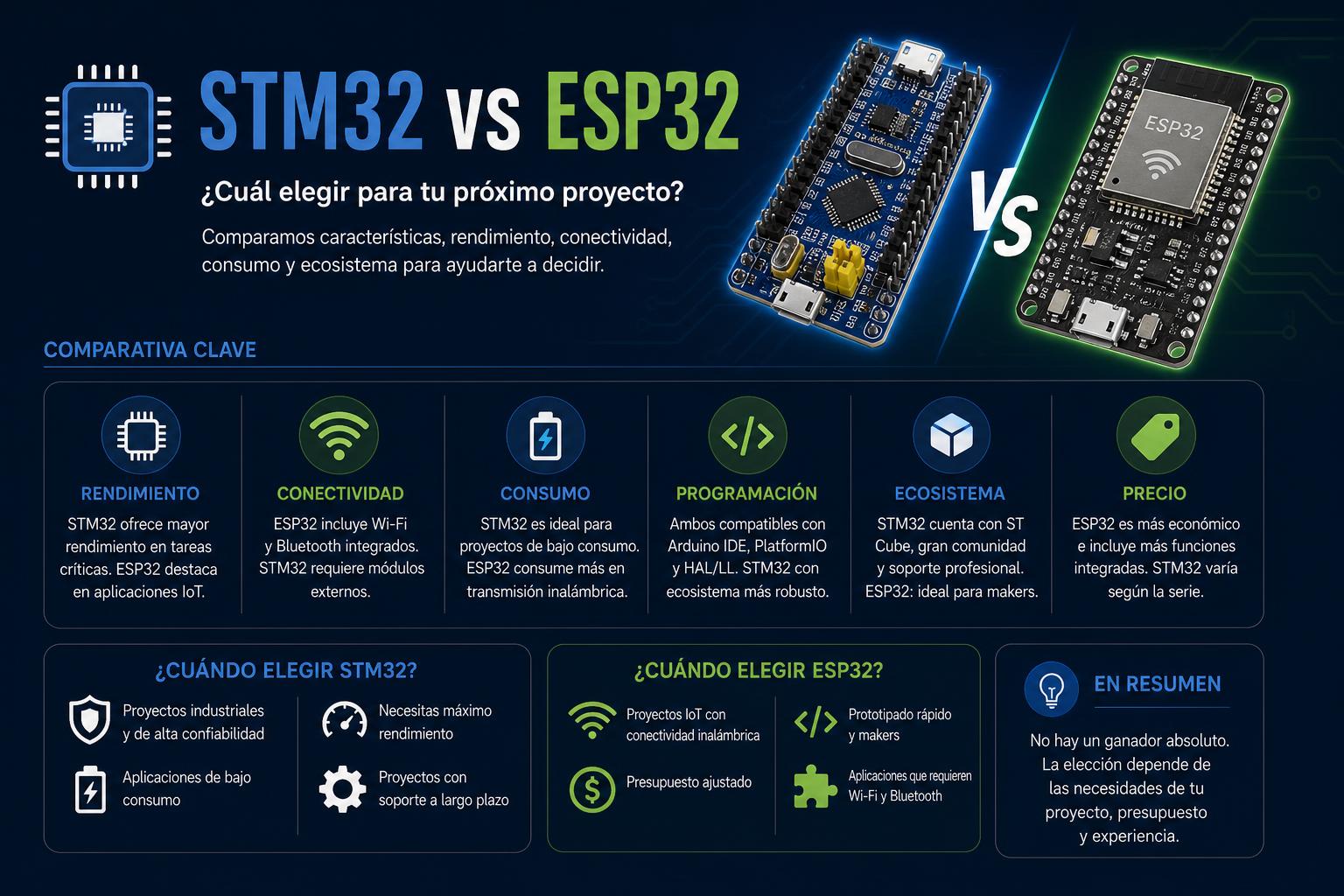stm32 vs esp32